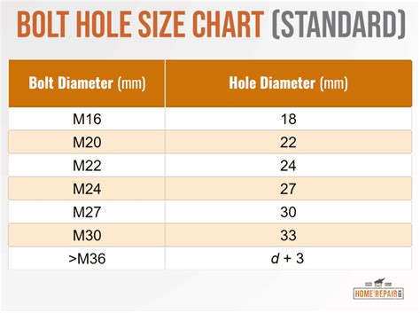 stainless steel hole size chart